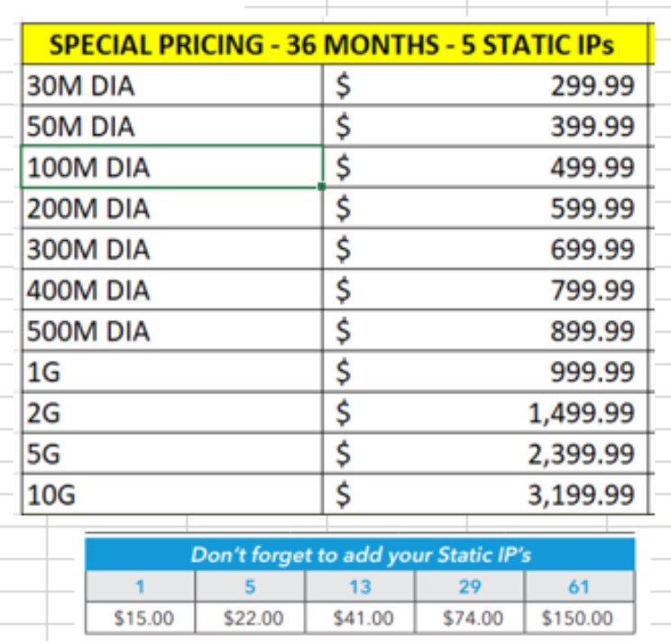 Business WOW DIA pricing