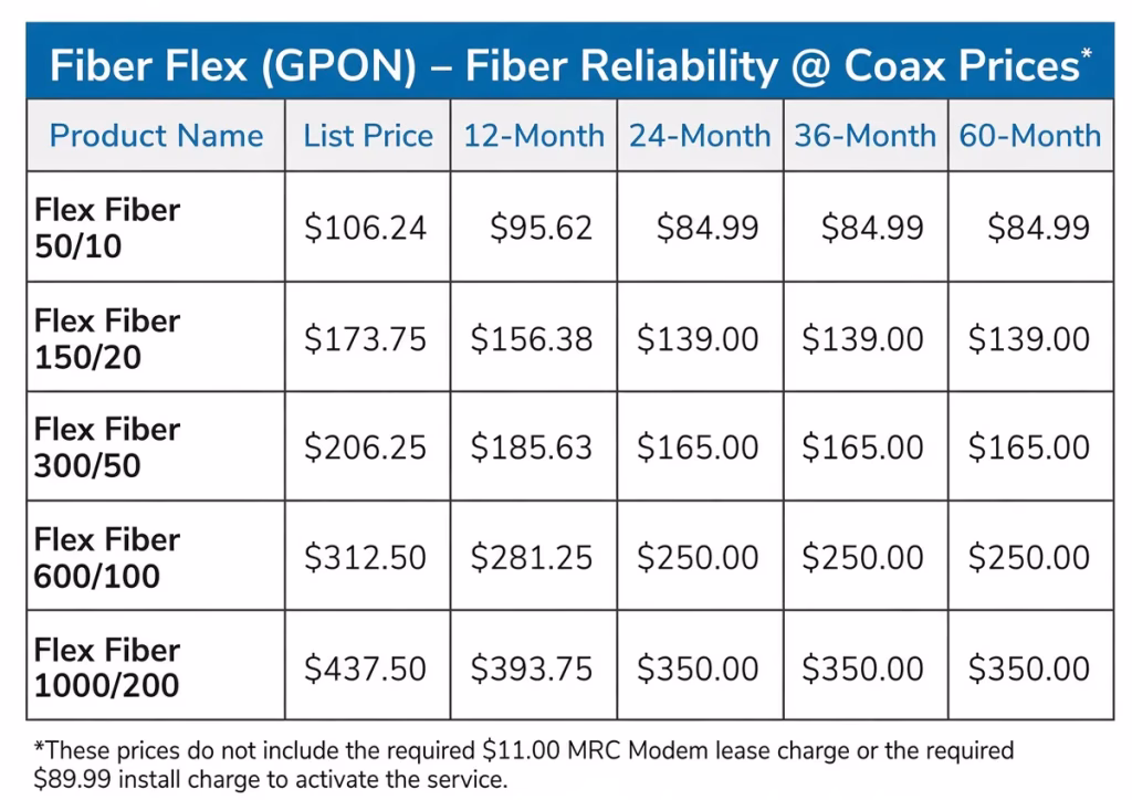 Fiber pricing and reliability table